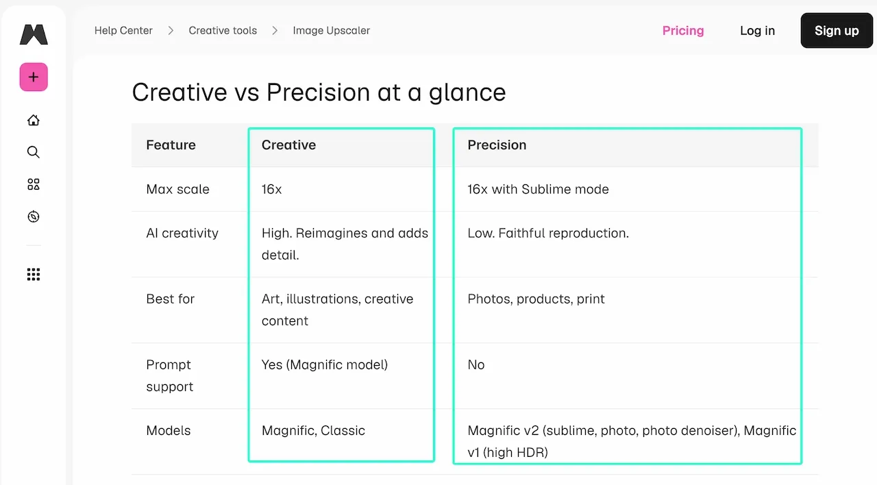 オンラインで最高のAI画像アップスケーラーツールのクリエイティブ機能と精度機能の比較表。webp