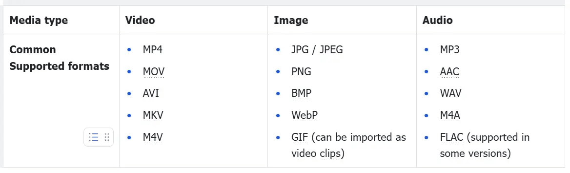 Understand the supported video, image, and audio formats when learning how to use Seedance 2.5 for your AI projects..png